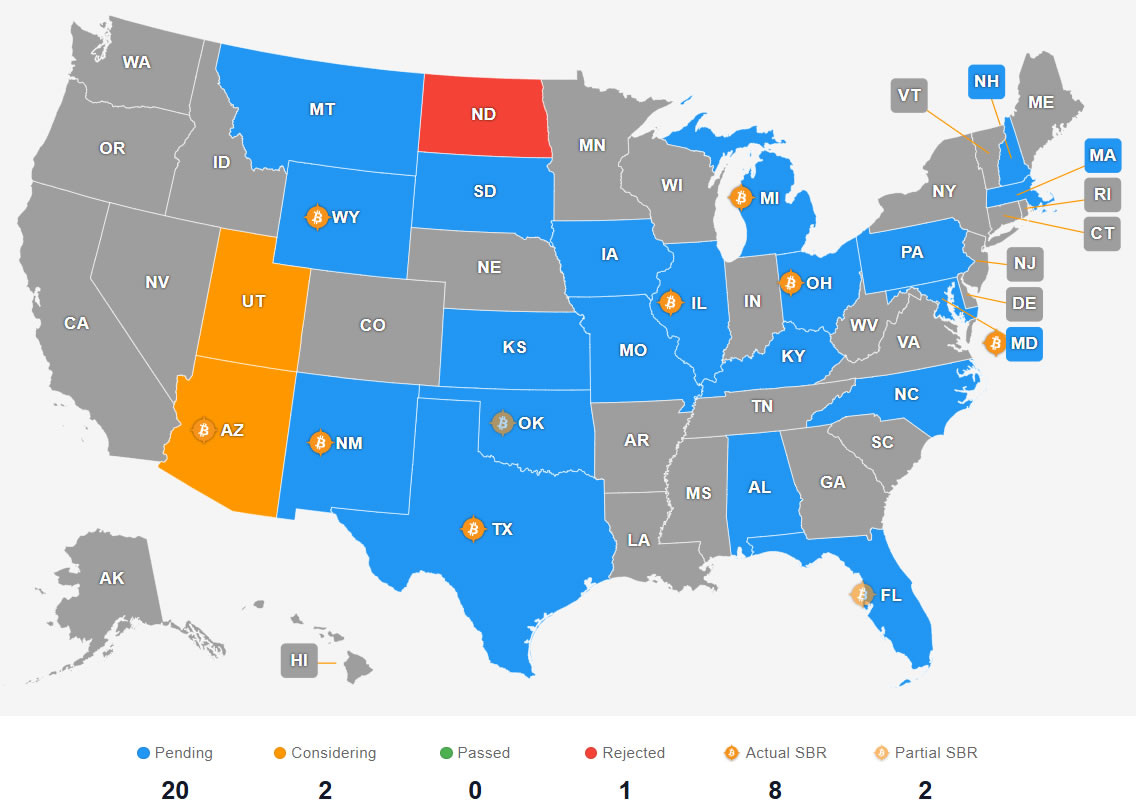 Map showing US states considering or implementing Bitcoin reserves, with 20 states pending and 8 states having actual reserves.