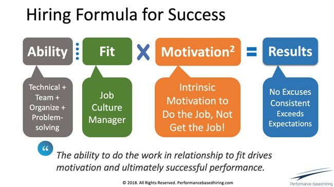 Assessing Motivation Can Make or Break Your Next Hire — Here's How to Do It