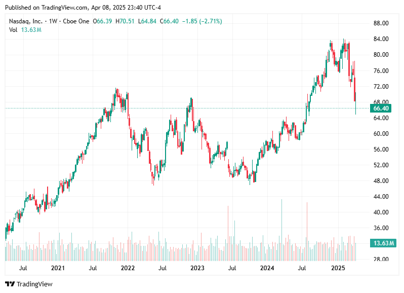TradingView chart TradingView chart