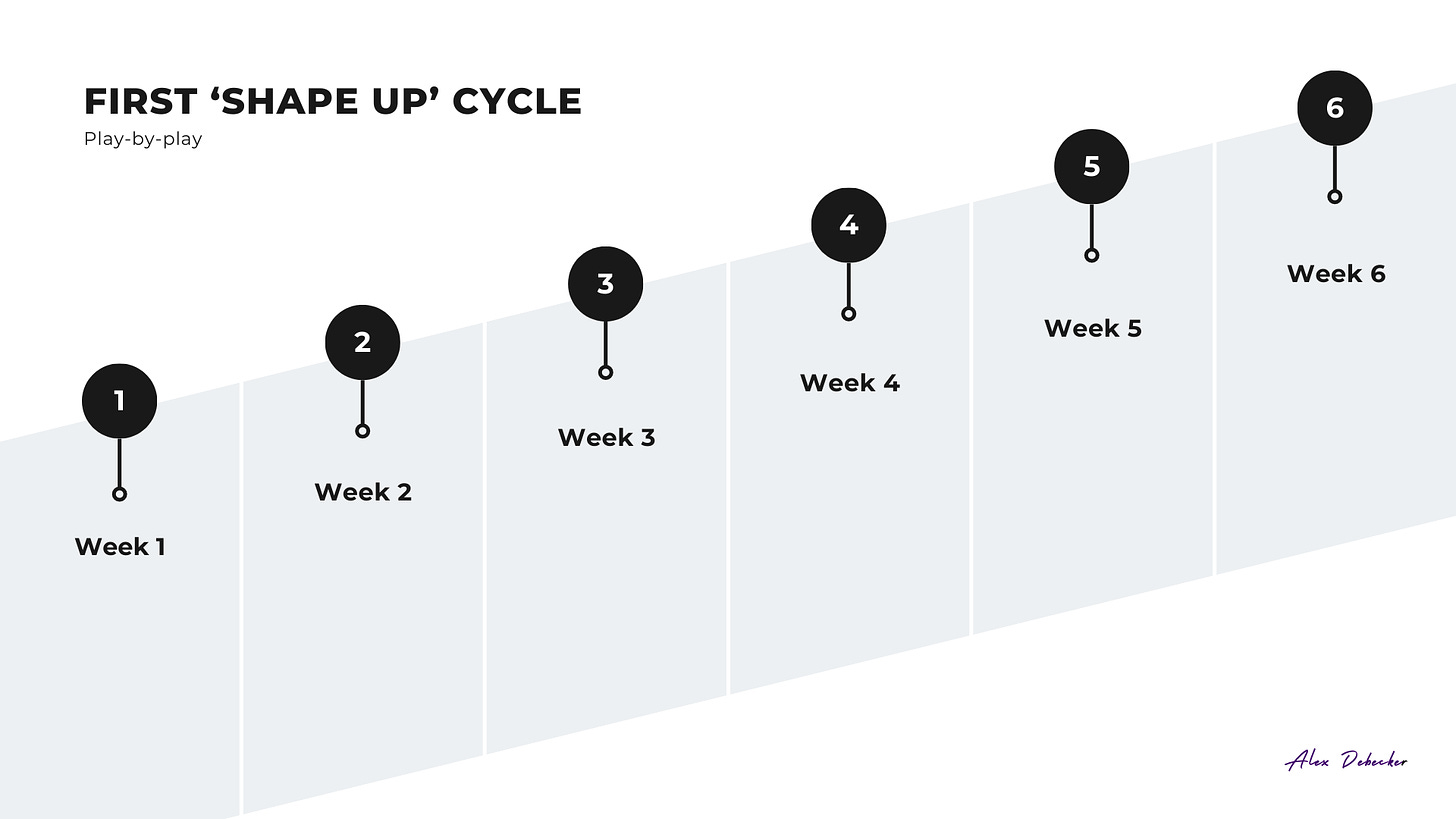 Alex Debecker trial shape up cycle overview