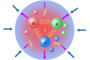 Scientists Discover Energy and Pressure Analogies Linking Hadrons, Superconductors, and Cosmic Expansion