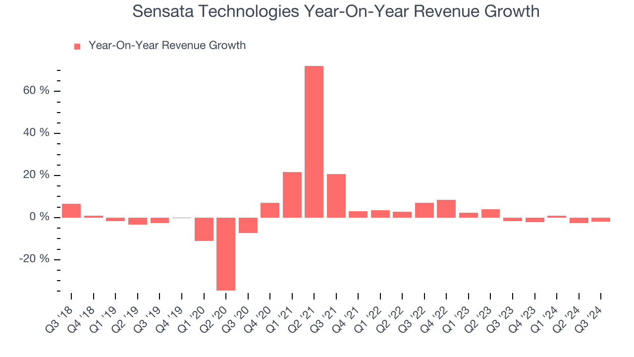 Sensata Technologies (NYSE:ST) Reports Q3 In Line With Expectations But  Quarterly Guidance Underwhelms - The Globe and Mail