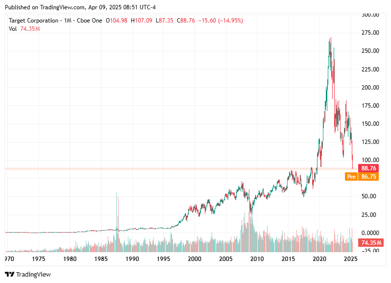 TradingView chart TradingView chart
