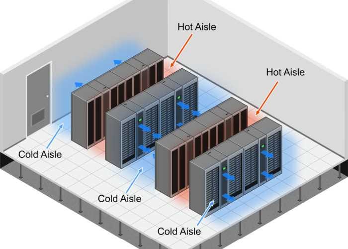 Data Centre Cooling: Hot Aisle and Cold Aisle Design