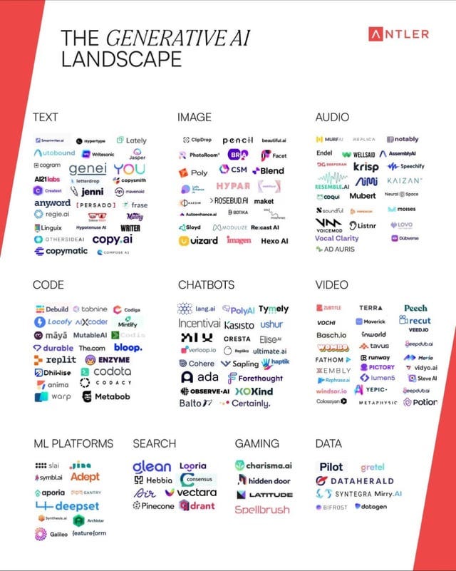 r/AiToolsMap - Generative AI Market Map