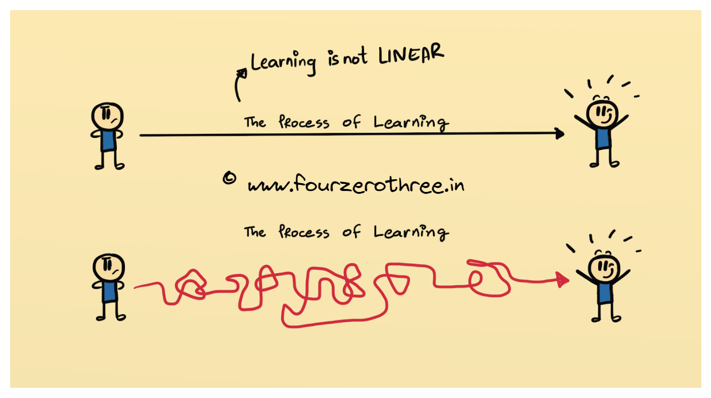 Learning is not linear