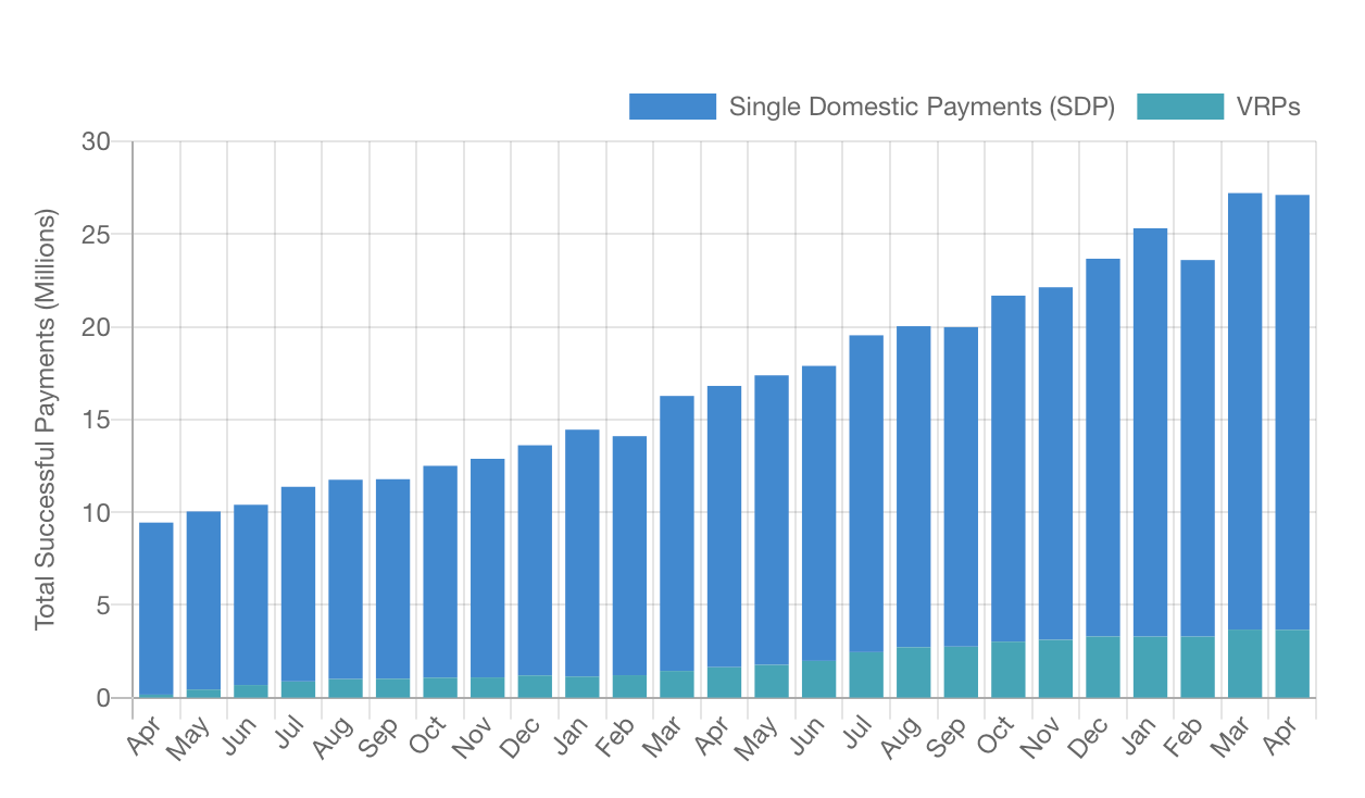 A graph of a number of months

AI-generated content may be incorrect.