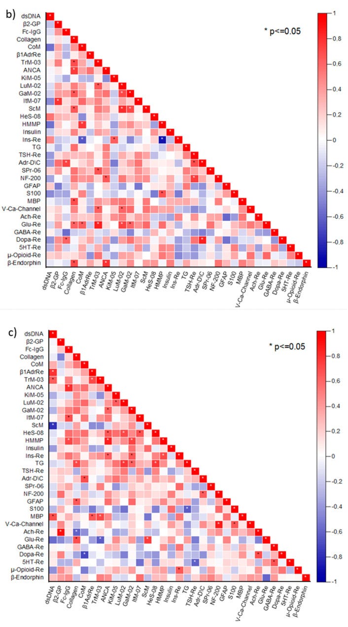 Figure 1 Figure 1