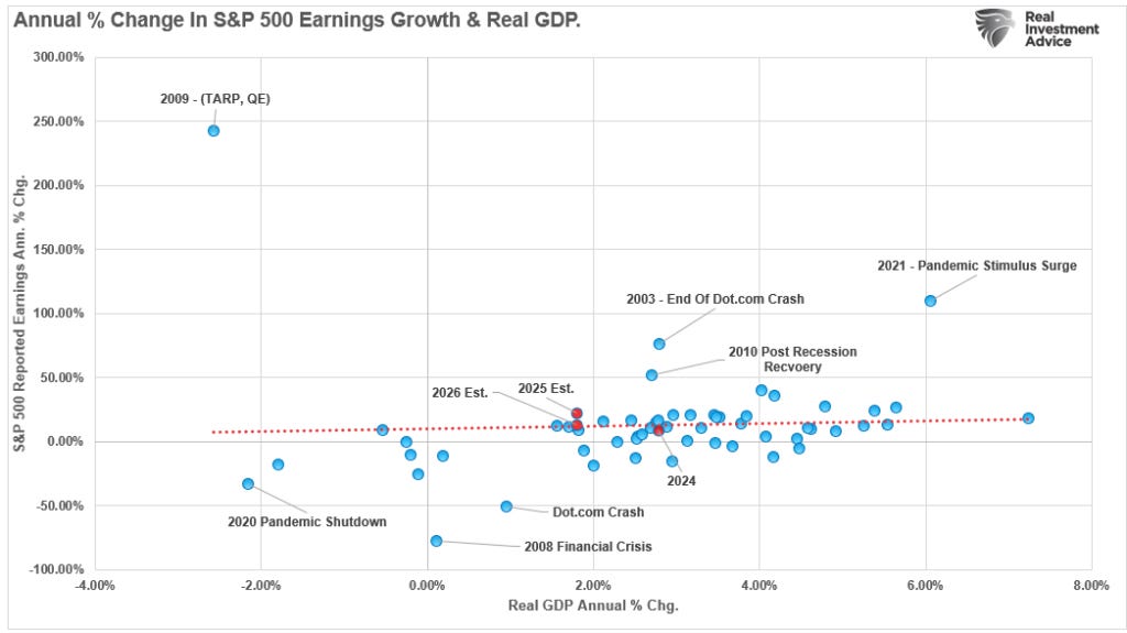 GDP vs earnings