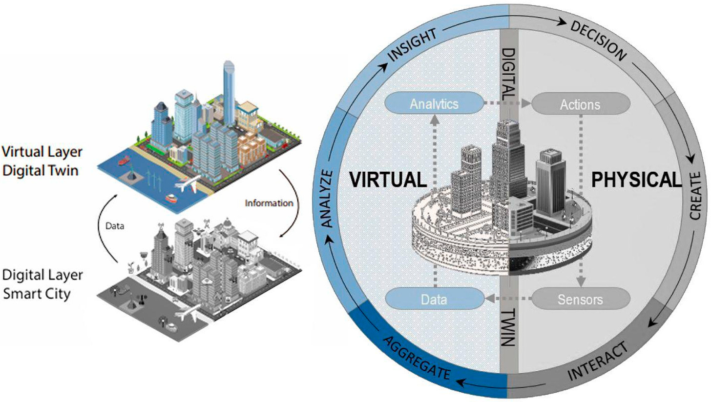 Sustainability | Free Full-Text | Digital Twin for Urban Planning in the  Green Deal Era: A State of the Art and Future Perspectives