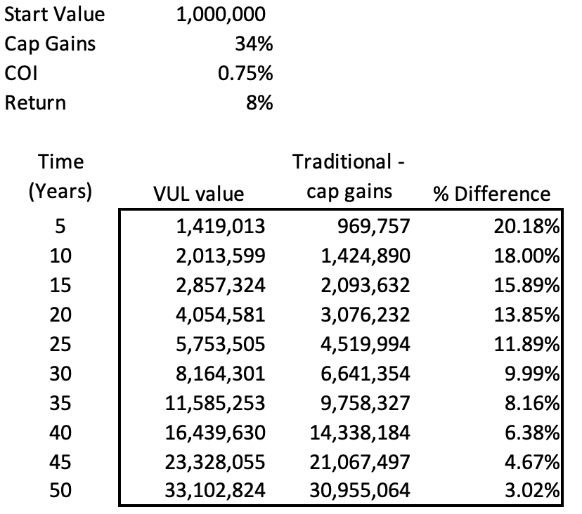 A table with numbers and text

Description automatically generated