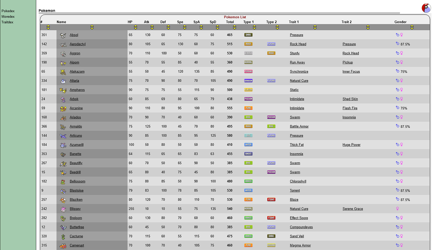 Smogon’s Pokédex, from February 2005