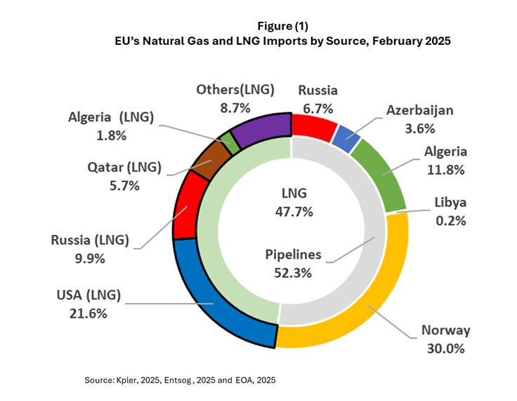 A chart of gas and lng export

AI-generated content may be incorrect.