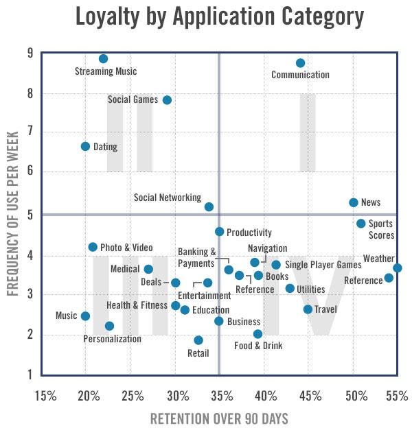 QuadrantChart_EngagementRetentionStats_ByCategory-resized-600_0