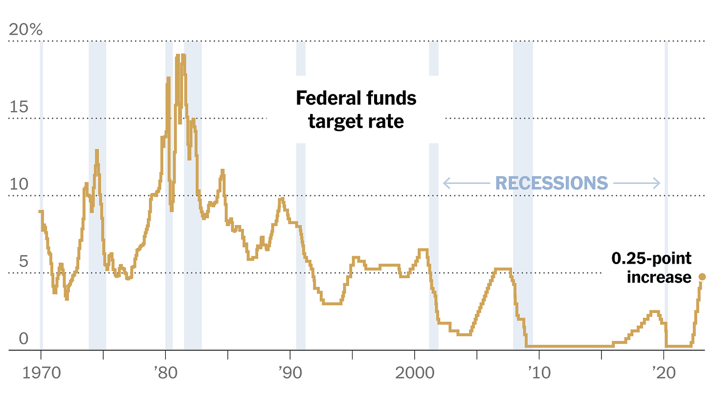 Fed Raises Rates by Quarter Point - The New York Times