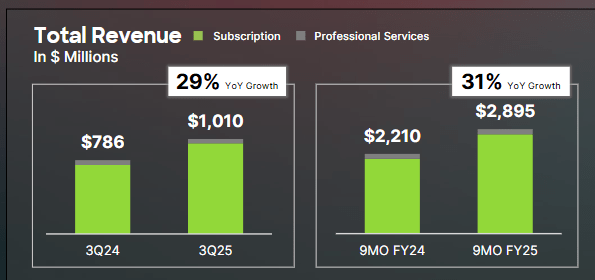 CrowdStrike