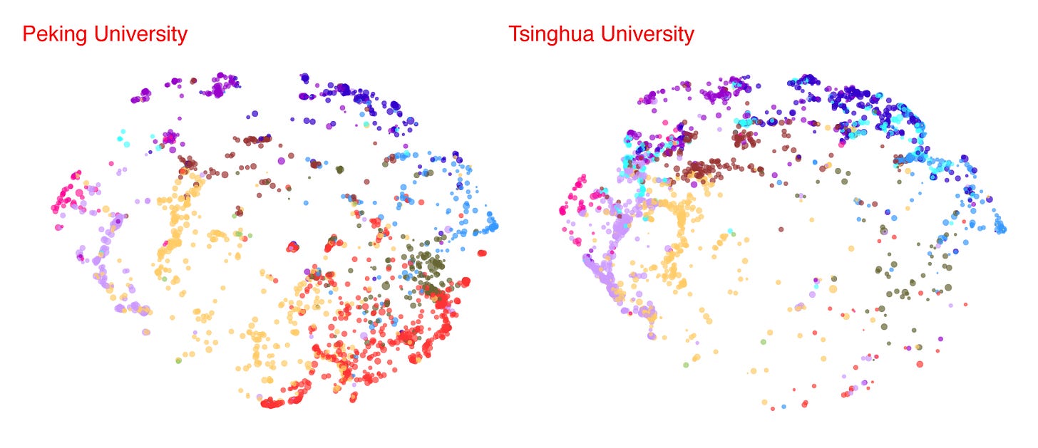 Two screen captures of the Map of Science side by side. They display different distributions of colorful dots in space. The map corresponding to Peking University is on the left, and the map corresponding to Tsinghua University is on the right.