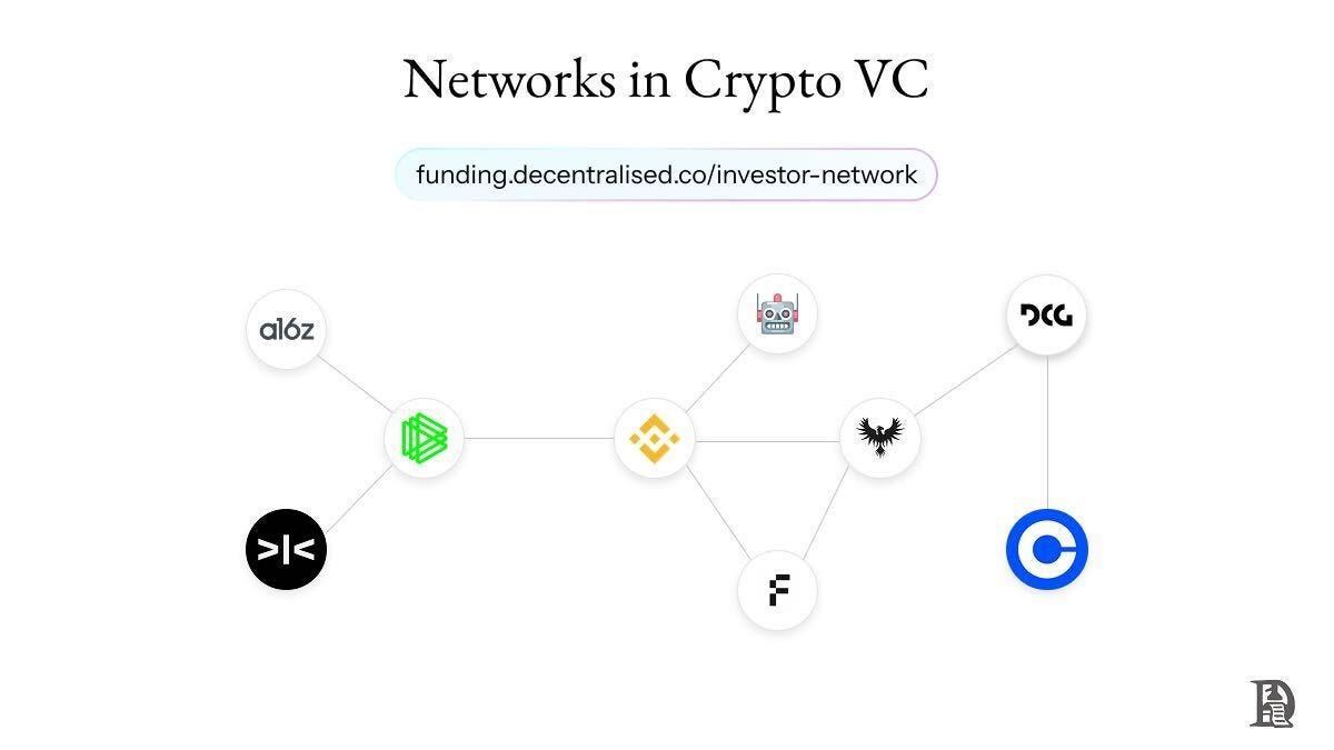 Networks in crypto VC