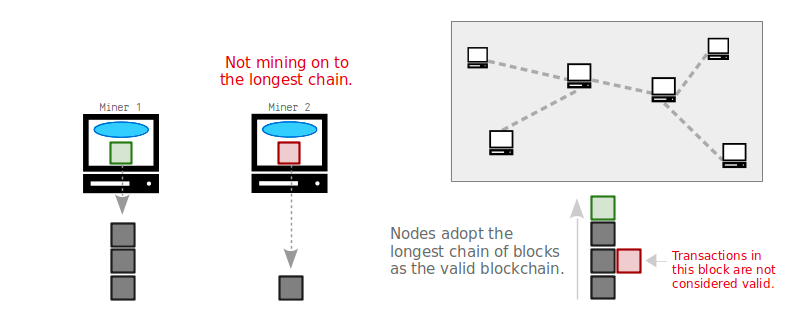 Coinbase QR Ad, Intel Blockchain Mining, NFT Tax Evasion: Latest