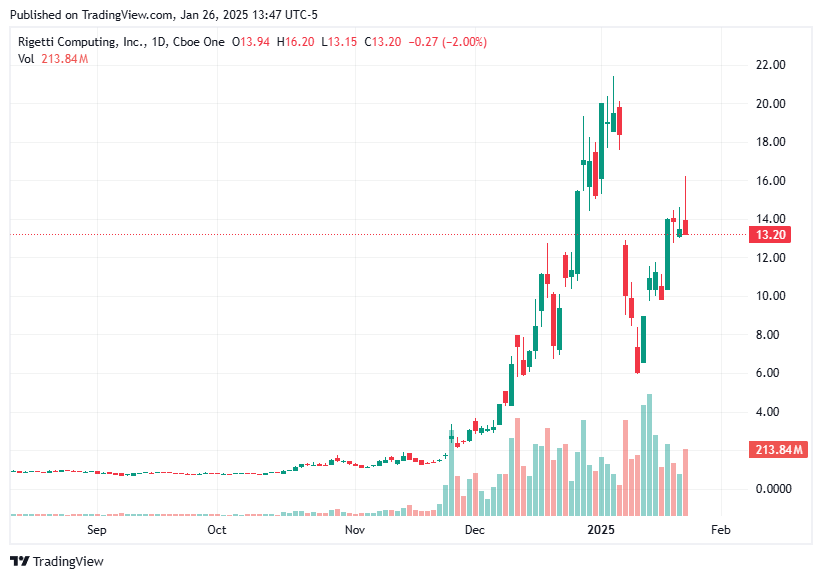 TradingView chart TradingView chart