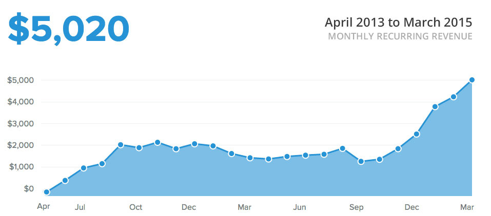 mrr-graph