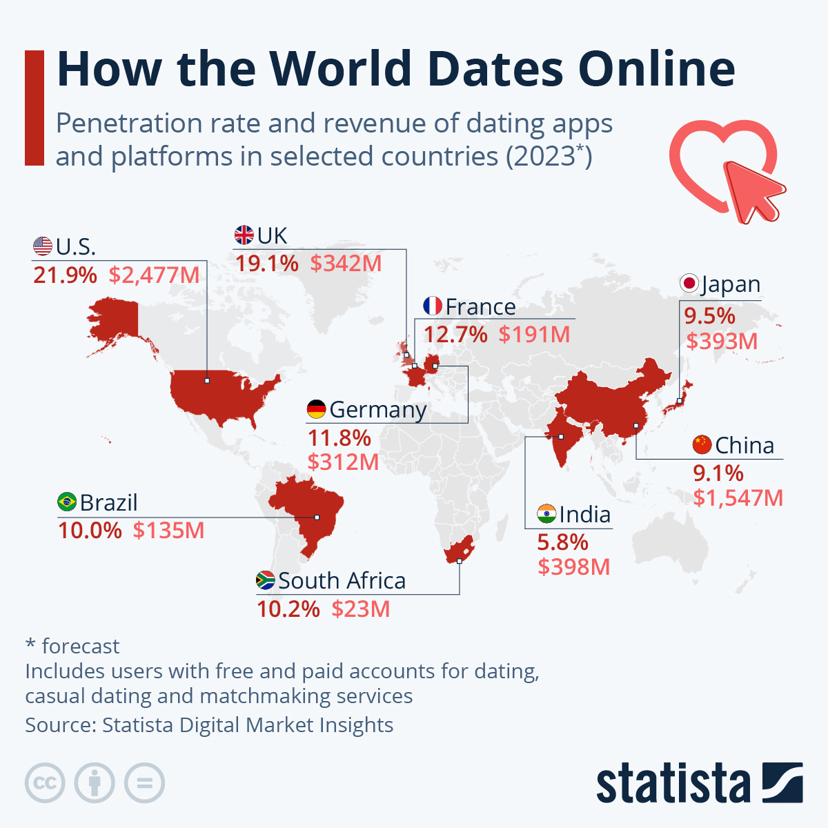 Infographic: How the World Dates Online | Statista