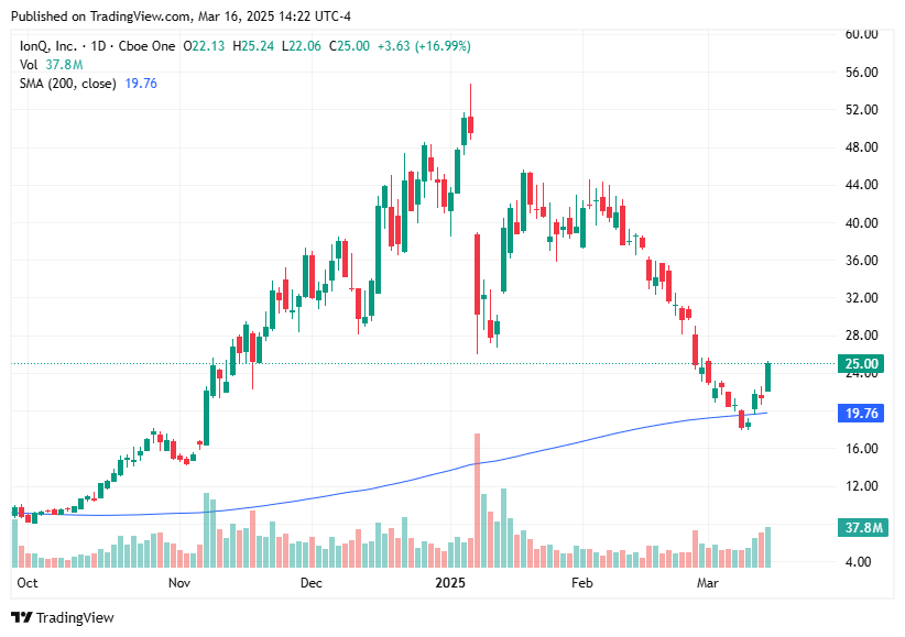 TradingView chart TradingView chart