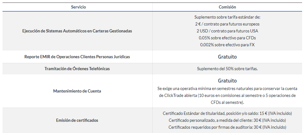 ClickTrade review y análisis completo