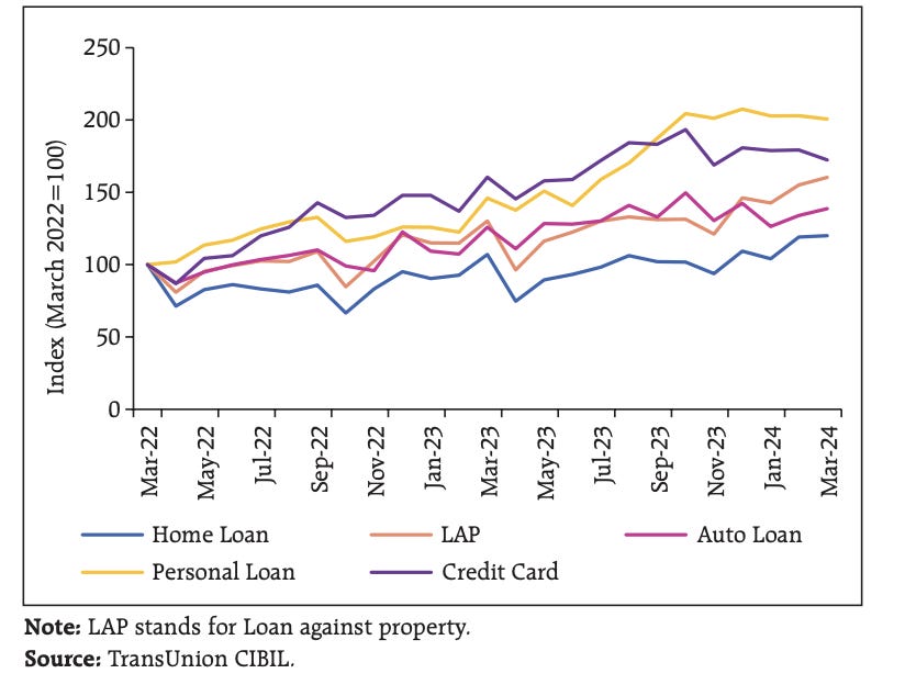 Source: Financial Stability Report, RBI