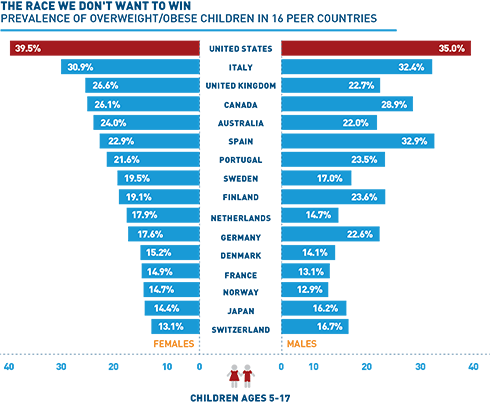 7 Charts that Show the State of Youth Sports in the US and Why it Matters -  The Aspen Institute - The Aspen Institute