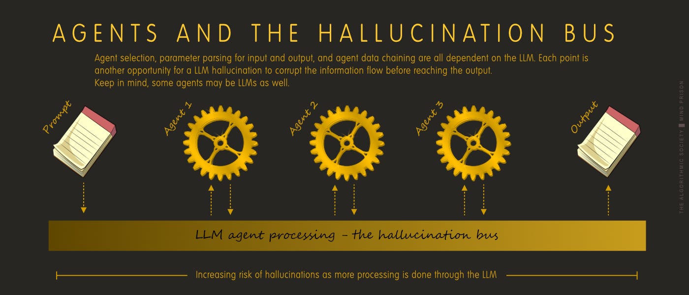 AI Agents and the Hallucination Bus