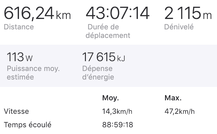 Bilan HuRaCan 2019 Bilan HuRaCan 2019