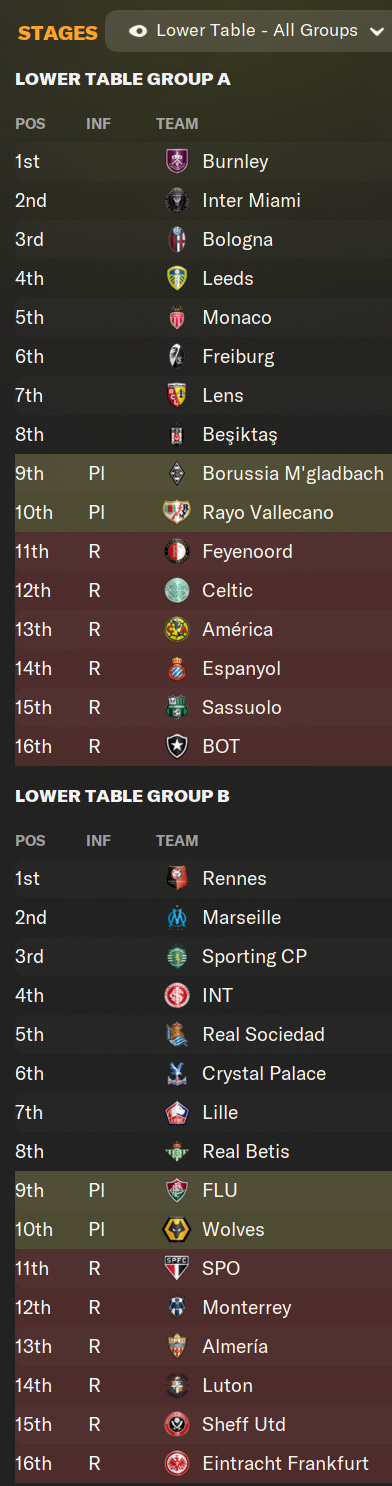 World Super League Lower League Table Groups