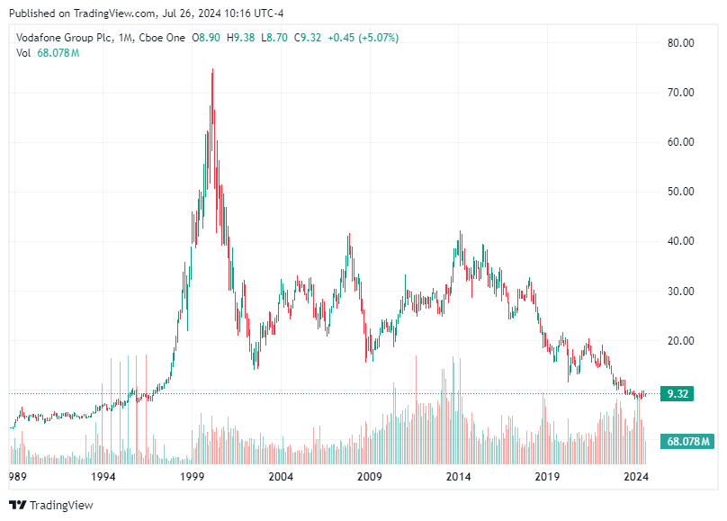 TradingView chart