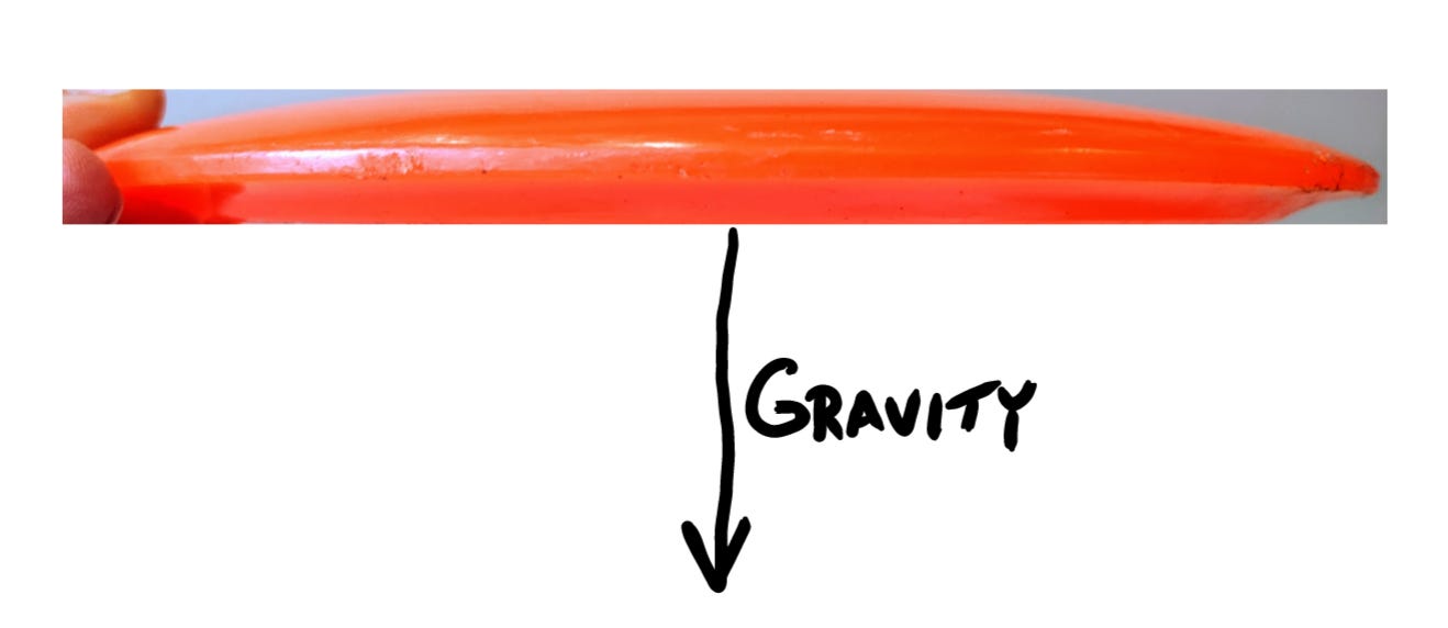 Image showing gravity pulling down on a frisbee, and a hand providing a balancing force.