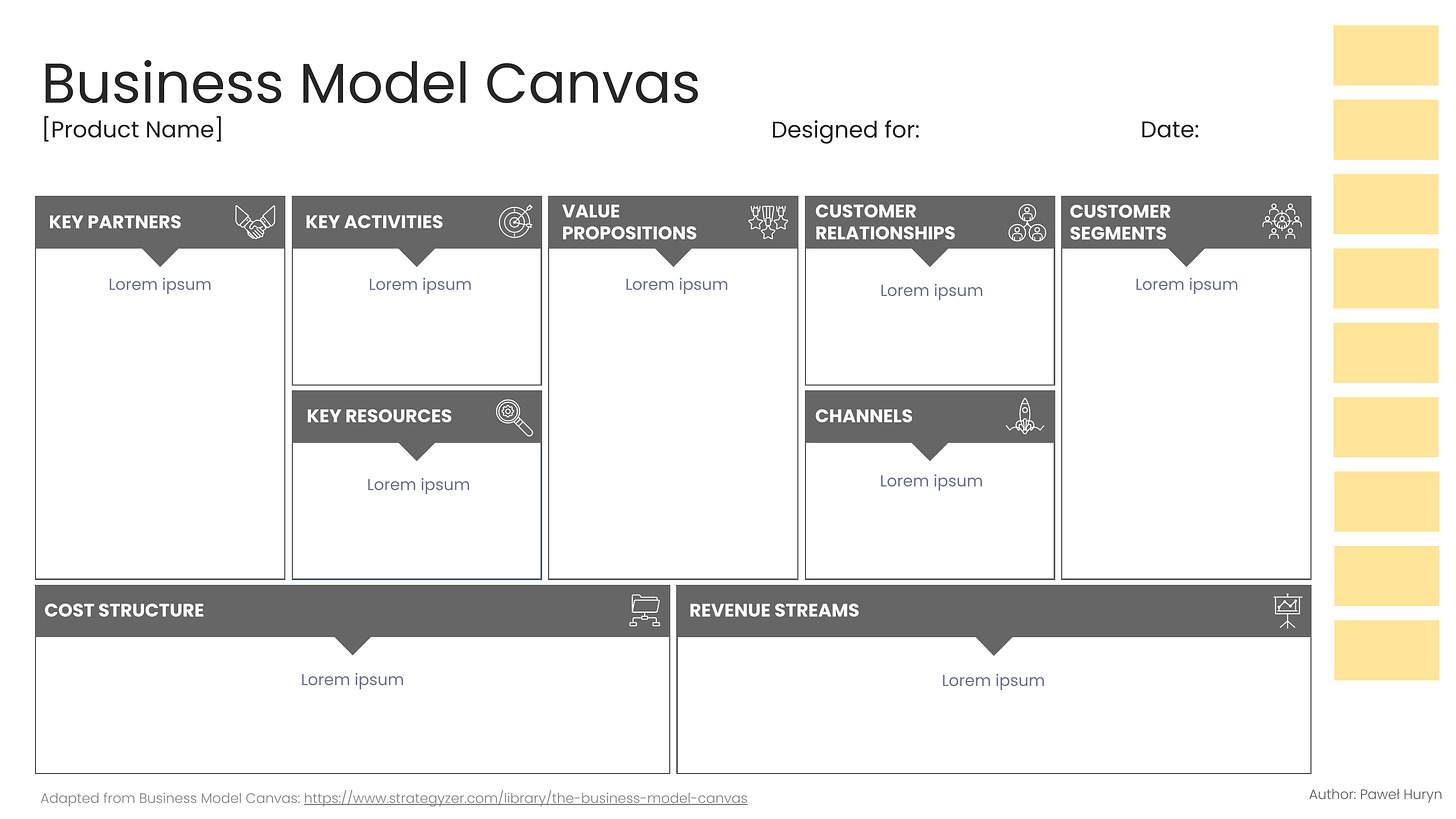 Business Model Canvas: Editable Template