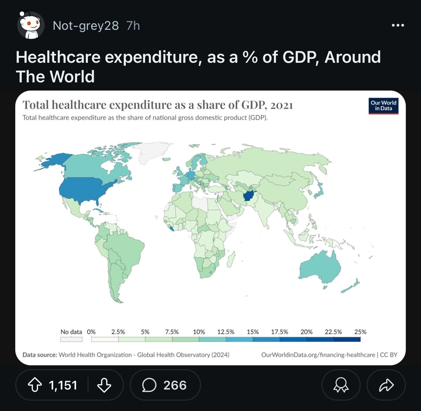 Healthcare Expenditure as a % of GDP for Each Country Healthcare Expenditure as a % of GDP for Each Country