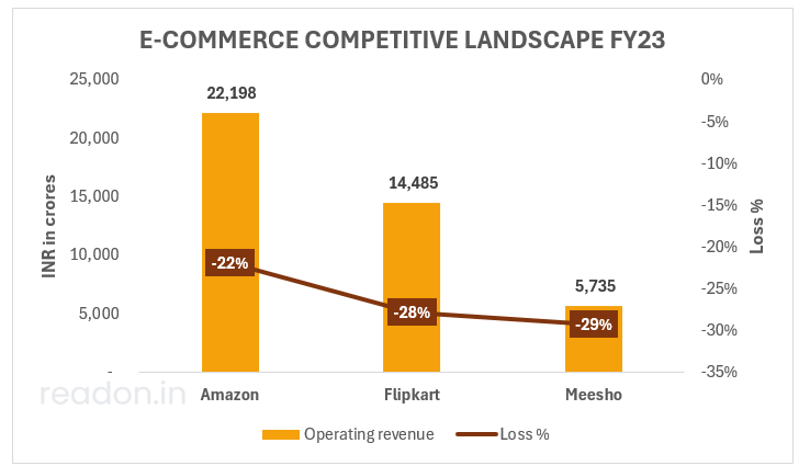 A graph of a company's sales

Description automatically generated with medium confidence