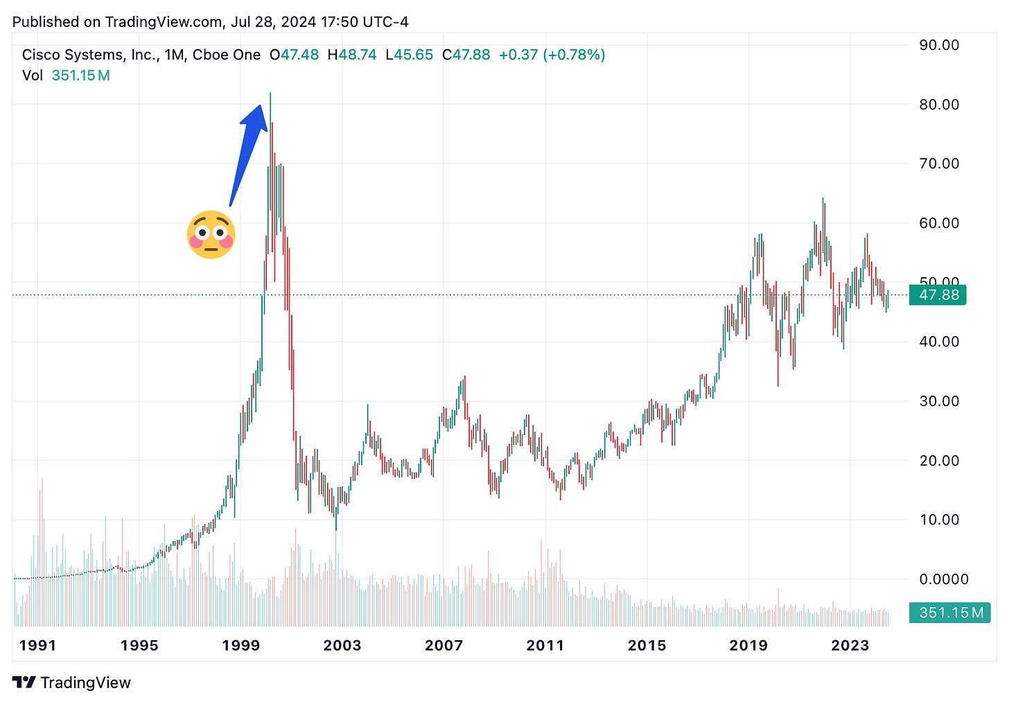 TradingView chart