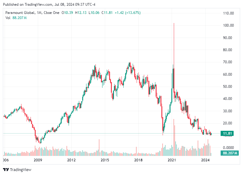 TradingView chart