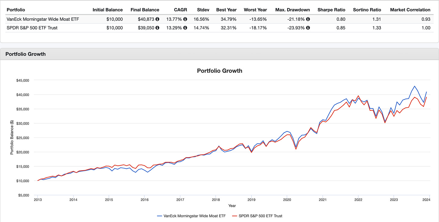 Displaying 5 Best ETFs For 2024 a...