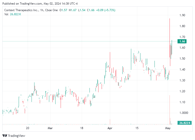 TradingView chart