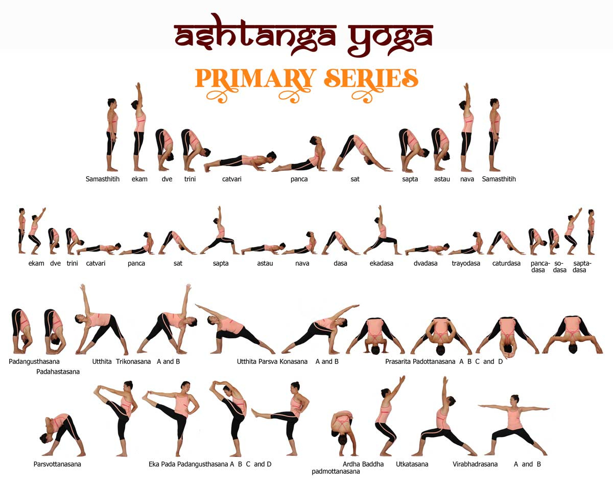 Everything You Need to Know About Ashtanga Yoga: Primary, Intermediate ...