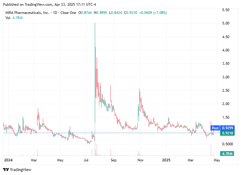 TradingView chart TradingView chart