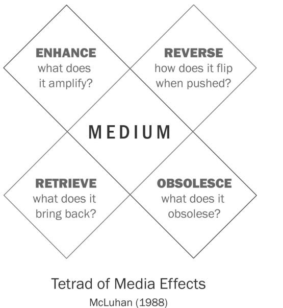 Marshall McLuhan Tetrad of Media Effects | Ambient Environments