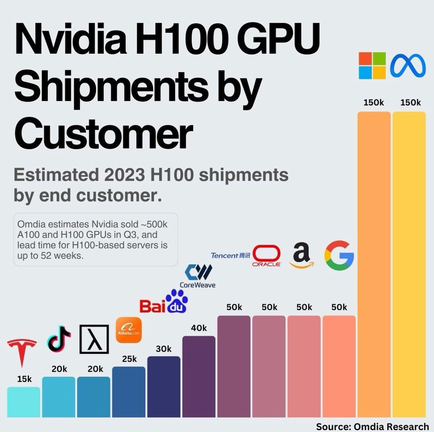 The GPU haves and have-nots. - The Verge