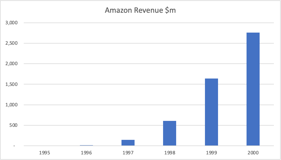 Amazon early revenue