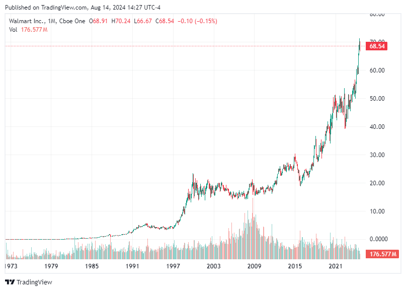 TradingView chart