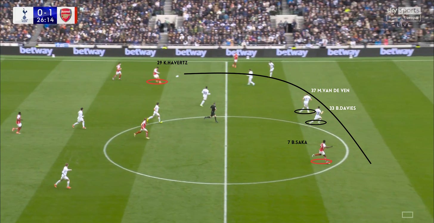 Arsenal setup out of possession