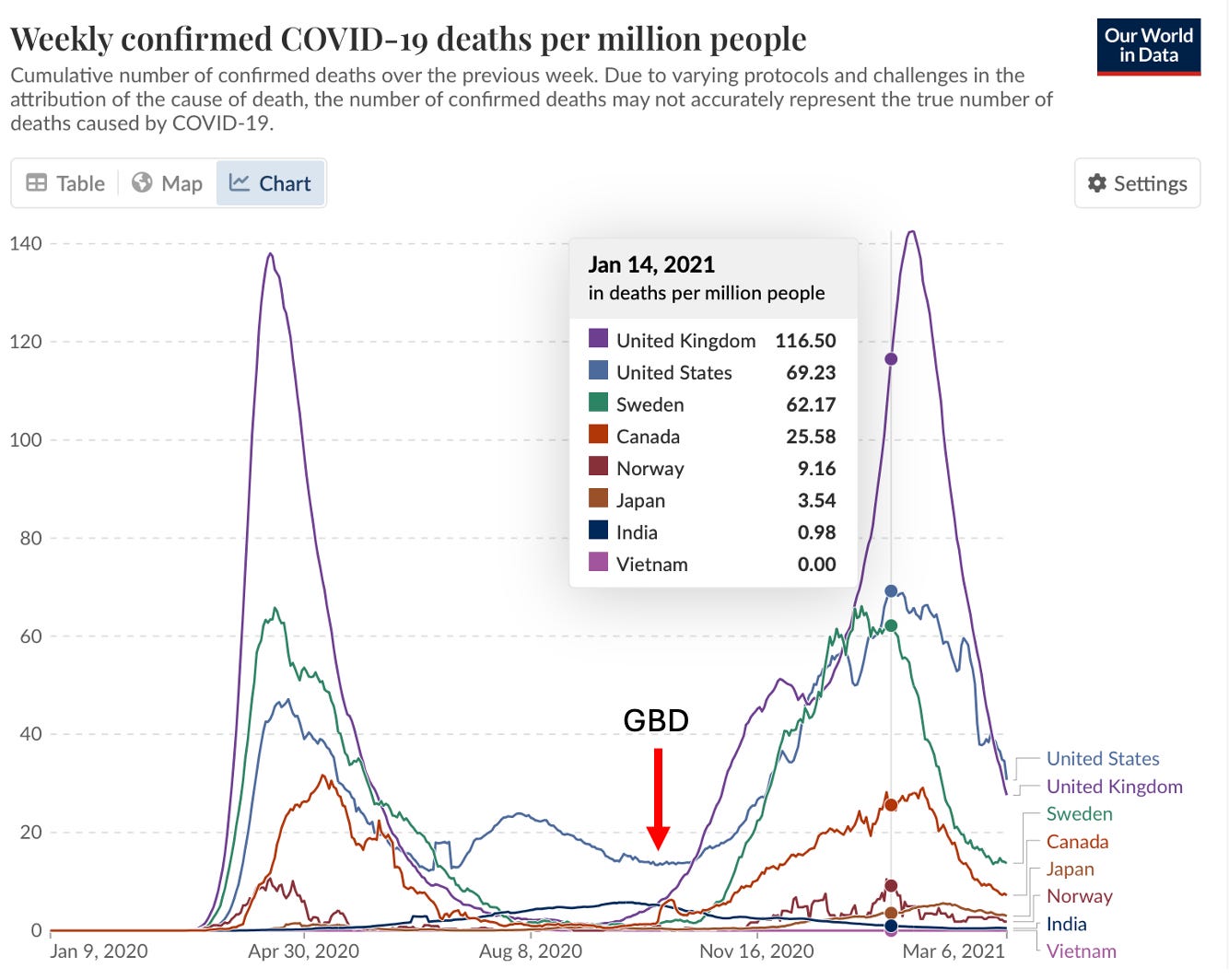 A screenshot of a graph

AI-generated content may be incorrect.